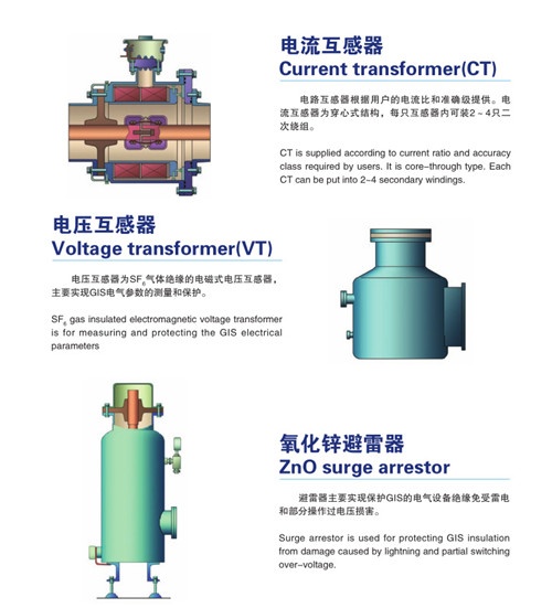 Transforemer&ZnO surge arrestor