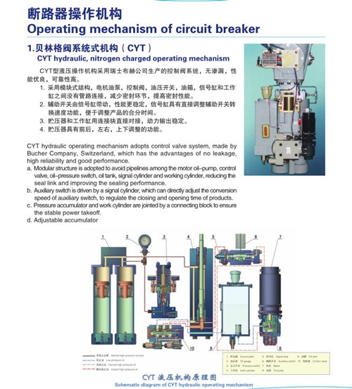Hydraulic ,Spring charging mechanism